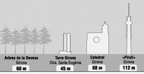 Comparaci&oacute; d'al&ccedil;ades d'elements gironins