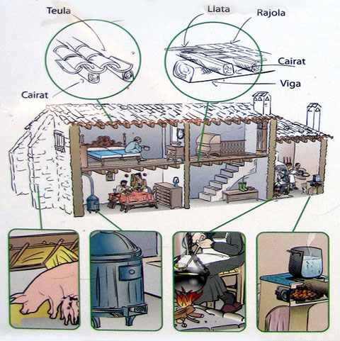 Reconstrucci&oacute; de Cal Mistaire