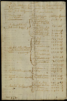 1416. Relaci&oacute; de les poblacions que abonen el cadastre sota els noms de [...], Banyoles, etc